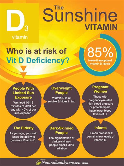 how much vitamin d3 is needed.